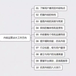 如何将内容运营做到极致?不妨从这10大方向入手!