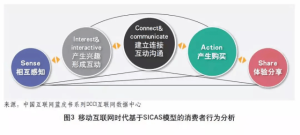 小红书运营的主要工作内容和内容运营思路