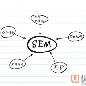 SEM竞价面试常见问题有哪些?