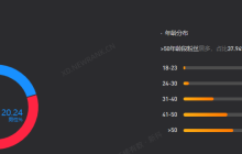 40+姐姐，批量制造破亿GMV女装直播间