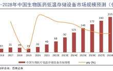 “中国血王”的前世今生｜巨潮
