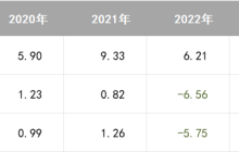 转型大起大落，净利润连年下滑，凯撒文化还能有未来吗？