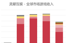 阿里在游戏行业第十年，背后还藏了8款产品