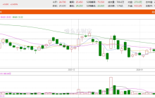 董宇辉“单飞”后，谁能成为东方甄选“当家花旦”？