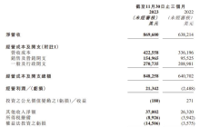 新东方财报解读：新一轮增长逻辑或蕴于电商业务？