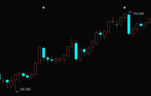 快递业的新故事，在海外
