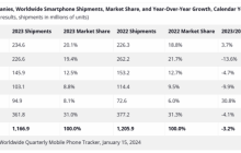手机厂商的2023：变革前的寒冬