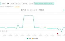 留给元梦之星的时间不多了