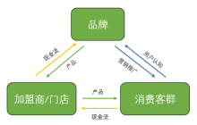 蜜雪冰城不能说的秘密：喜茶永远不是对手，农夫山泉才是