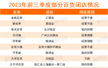 在瘦身的浪潮下，没有一个大厂的“银泰”是被冤枉的