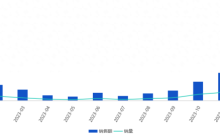 增速超200%，Nobaday受追捧，国产滑雪板迎来春天
