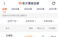 动画电影：“谁”在投资？背后公司又在如何深度布局？