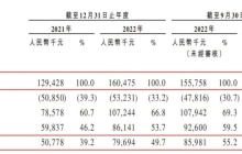 《遮天》公司星阅辰石冲击港股上市，9个月收入1.53亿元