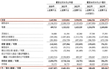 KK集团--潮玩品牌“X11”10个月收入3个亿