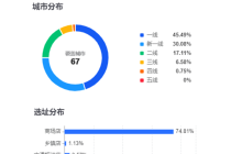 降价不是杀手锏，和府捞面打起“养生牌”
