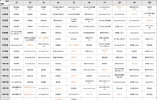 《咒术回战》接棒年度人气新游，米哈游双雄登顶