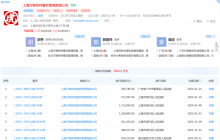 虎头局被申请破产清算，墨茉点心局同样危险