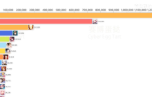 二次元泡沫破灭中越发一家独大，米哈游已成网易一生之敌？
