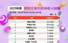 66亿！辛巴这个春节杀疯了