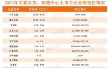 零售上市公司盈利只剩升级和闭店两招了吗？