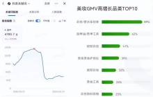 从9.9元穿戴甲到千元“刺客”，美甲生意还有哪些增长点？