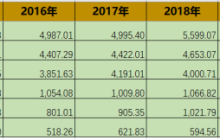 中国美妆剧变背后：时代洪流下，善泳者正在上岸