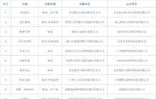 黑神话、永劫手游、无限暖暖过审，2月国产网游版号发布