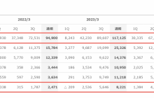 奥特曼母公司一年赚6亿，准备将卡牌游戏打造成世界级赛事