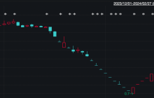 昔日鞋王，命悬一线