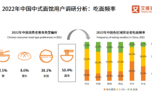 一碗30元的网红面，为什么卖不动了？