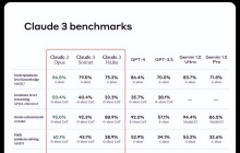 OpenAI奥特曼迎来史诗级劲敌！比马斯克可怕100倍！