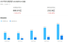 消费不降反升级，拼多多的财报里隐藏中国人的“向上”生活