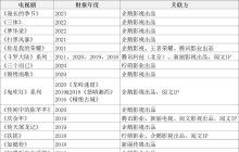 再看腾讯：一家百年文化老店的崛起