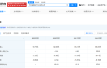 拆解平安健康2023年报：“有惊喜，但不多”