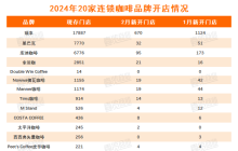 2月新开门店腰斩，连锁咖啡在存量市场中寻找增量