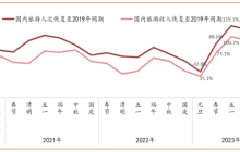OTA：互联网经济新十年的最美风景