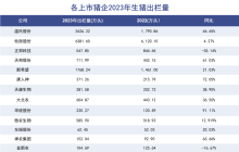 江西巨富勇闯猪周期