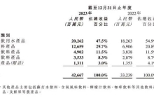 农夫山泉钟睒睒四度登顶“首富”的背后是曲高和寡