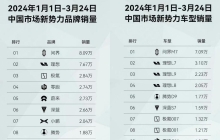 愚人节狂降2万！问界M7精准狙击小米SU7?