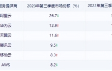 老罗“护道”阿里云