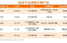 消费贷，互联网电商的阴暗面