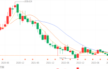 马云罕见发声，阿里危险了！