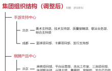 北京游戏大厂：撤销调整5个工作室，涉及北京成都两地
