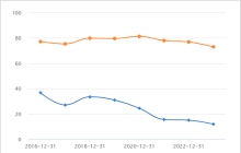 中国玻尿酸女王，没了1200亿