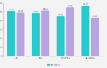 百亿美元的信仰生意，lululemon的全域经营启示录