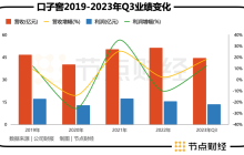 口子窖，成也高端，困也高端
