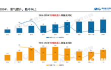 科沃斯利润倒退，卖的贵不是原罪
