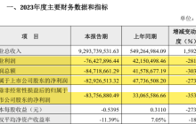 万辰集团最新财报：好想来“泡沫式增长”带来短暂高光