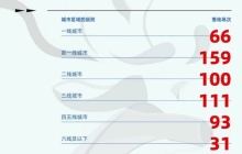 背离「摇滚精神」，音乐节分区售票只是开始