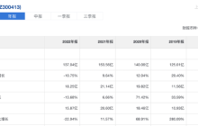 机构集体抢筹，业绩触底反转，背靠超级巨头，秒杀腾讯、百度